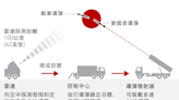 烏克蘭戰爭：澤連斯基到訪白宮，美國承諾450億援助