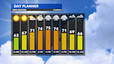 Warmer today with a few evening rain showers