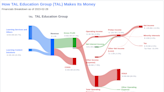 Unveiling TAL Education Group's True Worth: An In-Depth Exploration