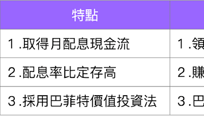 高股息ETF的特點與盲點：看看你中了幾個？