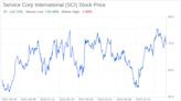 Decoding Service Corp International (SCI): A Strategic SWOT Insight