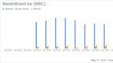 MasterBrand Inc (MBC) Q1 2024 Earnings: Surpasses EPS Estimates Amid Sales Decline