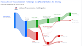 Allison Transmission Holdings Inc's Dividend Analysis