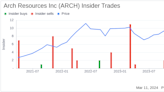 Director James Chapman Sells Shares of Arch Resources Inc (ARCH)