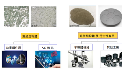 估伺服器出貨成長，越峰積極開發相關產品-MoneyDJ理財網