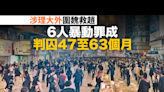 6人涉2019年油麻地暴動 今被判分別監禁47至63個月