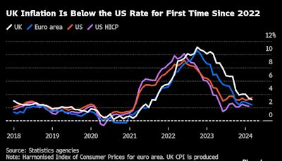 Rents Set to Be Last Domino to Fall in Global Inflation Battle