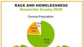 Homelessness impacts Black Greenville residents more, report shows