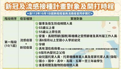 公費流感、新冠疫苗10/1起開打 彰化9/19啟動第一階段預約 | 蕃新聞