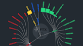 From Temasek to Genesis, here's the direct impact of FTX failure on other corporates