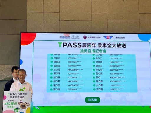 最高可拿15000元！TPASS月票中獎公布 明起以簡訊通知｜壹蘋新聞網