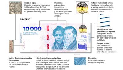 Cómo detectar los billetes falsos de $10.000