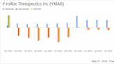 Y-mAbs Therapeutics Reports Q1 2024 Results: Aligns with EPS Projections, Misses Revenue Estimates