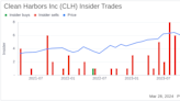 Insider Sell: EVP Brian Weber Sells 7,996 Shares of Clean Harbors Inc (CLH)