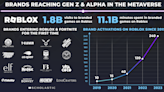 Gamefam’s Report Reveals Who Is Winning the Metaverse Game