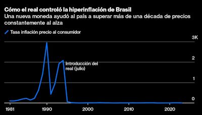 Hace 30 años, el real salvó la economía de Brasil: Tyler Cowen