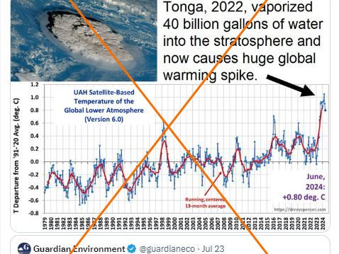 Post erroneously pins record-breaking July heat on old Tonga eruption