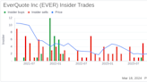 Director George Neble Sells 6,000 Shares of EverQuote Inc (EVER)