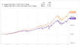 3 ETFs That Are Screaming Buys in May