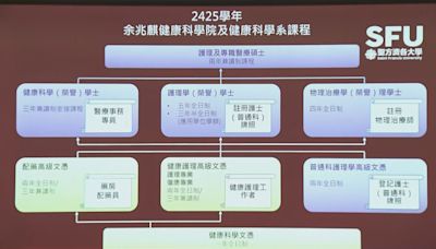 聖方濟各大學物理治療課程獲專業認證