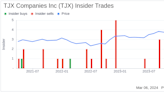 TJX Companies Inc CEO & President Ernie Herrman Sells 20,000 Shares