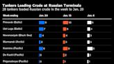 Russia's Weekly Oil Exports Slump Back Down After Surge