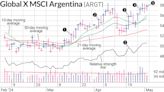 How This Partial Exposure To MercadoLibre Got Us Some Green