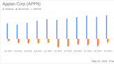 Appian Corp (APPN) Q1 2024 Earnings: Mixed Results Amidst Revenue Growth and Net Loss Expansion