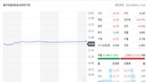 00900要配1.2元！殖利率達10.2%