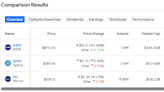 AMSL, AMAT, MU: Which Semiconductor Stock Is the Best Dip Buy?