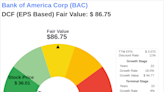 Bank of America Corp: An Exploration into Its Intrinsic Value