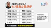 黃仁勳概念股強勢崛起！這10檔攻漲停 最甜價28.35元