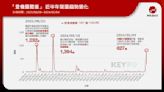 搭飛機新考驗？2/6跟進「登機前量體重」 華航：數字會幫你保密