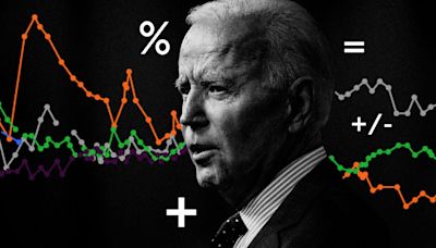 Presidential approval tracker: How popular is Joe Biden?