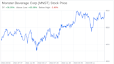 Decoding Monster Beverage Corp (MNST): A Strategic SWOT Insight