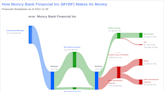 Unveiling Muncy Bank Financial Inc's Dividend Outlook: A Deep Dive into its Performance and ...