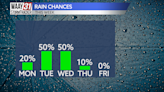Rain chances are lower for this afternoon, but more rain in the forecast for the next few days.