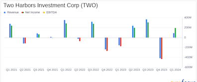 Two Harbors Investment Corp. Q1 2024 Earnings: Strong Performance Amid Rising Rates