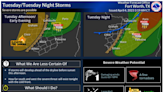 Pronostican más tiempo severo en el norte de Texas este martes, posible granizo y tornados