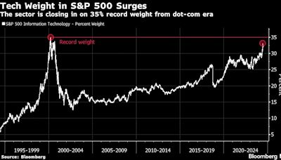 JPMorgan’s Kelly Says Only a Bear-Market ‘Shock’ Can Upend Tech