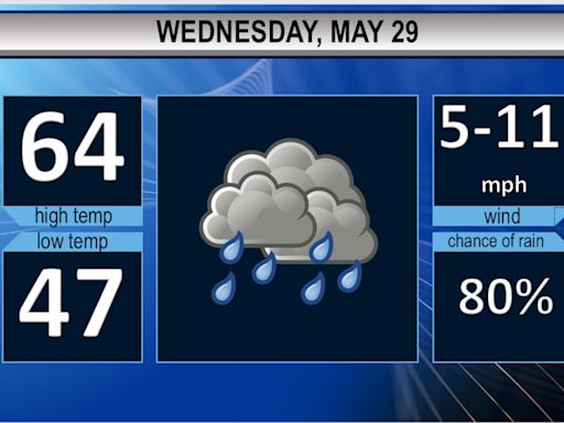 Northeast Ohio Wednesday forecast: More rain and cooler weather