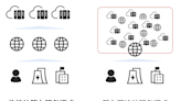 到底什麼是“算力網絡”？