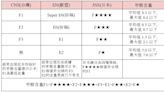 健康裝修 從基本5大注意事項做起