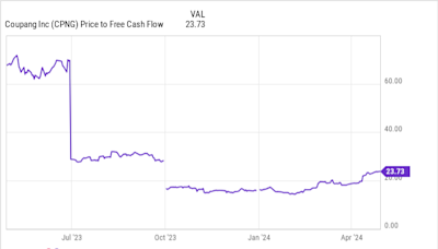 The Best Growth Stock to Buy With $1,000 Right Now