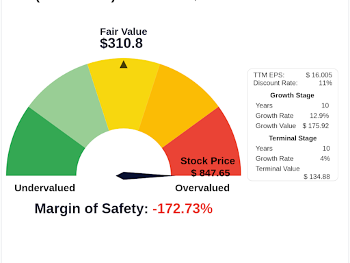 Costco Wholesale Corp: An Exploration into Its Intrinsic Value