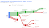 Microchip Technology Inc's Dividend Analysis