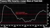 T-Bill Demand Spurs Tension on Wall Street as Fed Cuts Seen