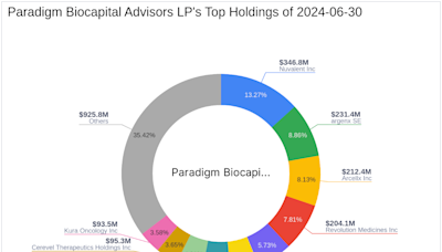 Paradigm Biocapital Advisors LP Acquires New Stake in Pliant Therapeutics Inc