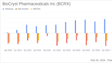 BioCryst Pharmaceuticals Inc (BCRX) Reports Growth in ORLADEYO Revenue and Projects ...