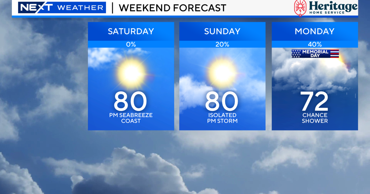 Memorial Day Weekend forecast looks mostly good in Massachusetts for unofficial start to summer